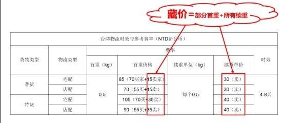 虾皮藏价公式（虾皮怎么出价）