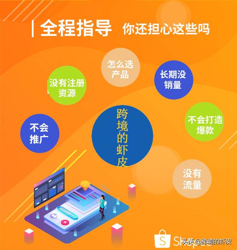 新手入门^shopee跨境电商|shopee上新多少能开始出单