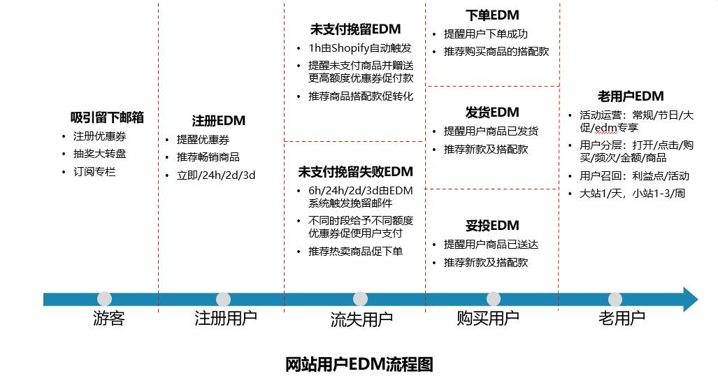 edm电子邮件营销 edm邮件营销的优缺点