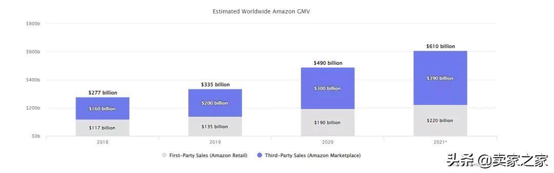 亚马逊2022年选品趋势|2022亚马逊爆款产品预测