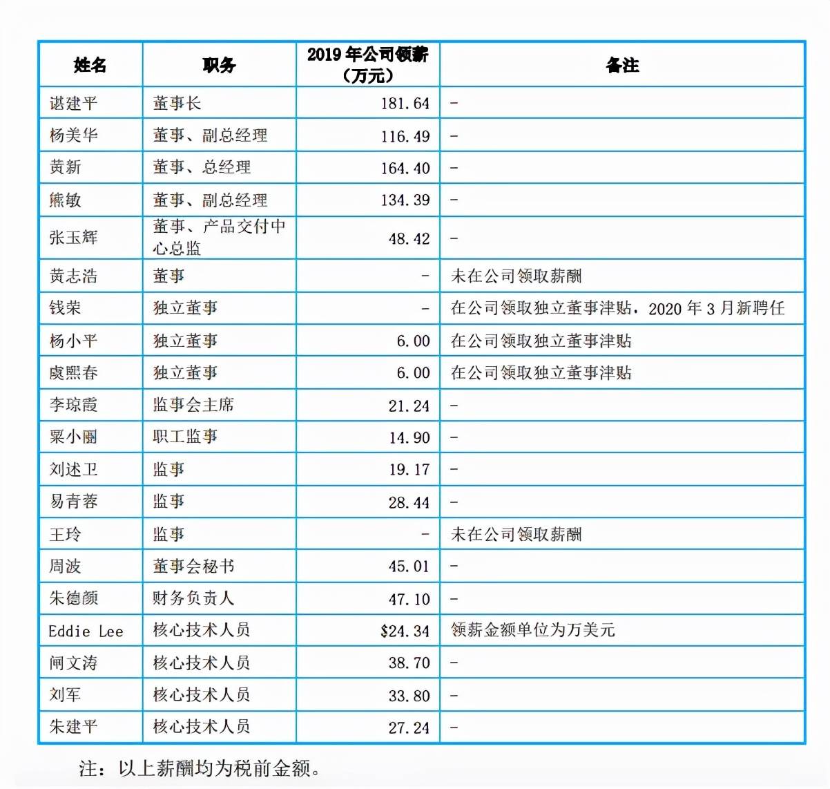 亚马逊运营可以做一辈子吗_亚马逊运营总监年薪