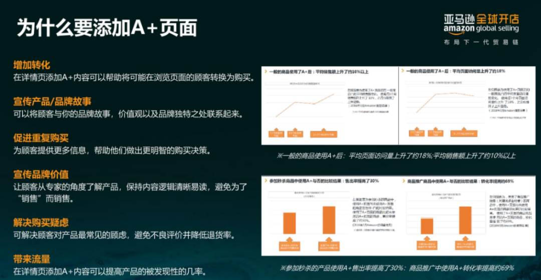 亚马逊listing多久优化一次（）