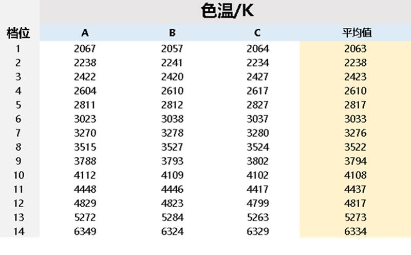 卧室智能家居系统 