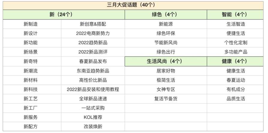 阿里巴巴新贸节怎么报名 阿里巴巴国际站新贸节