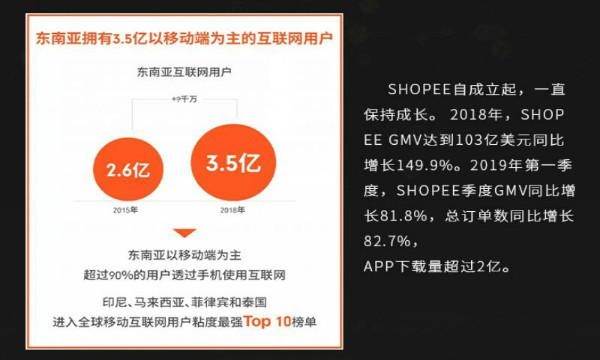 新手入门^shopee跨境电商（shopee本土店铺和跨境店铺）