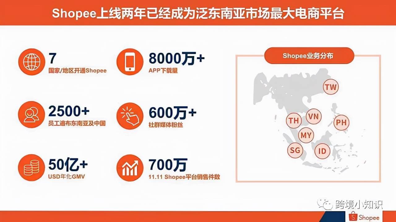 shopee属于哪种跨境电商模式_shopee是什么地区的电商平台