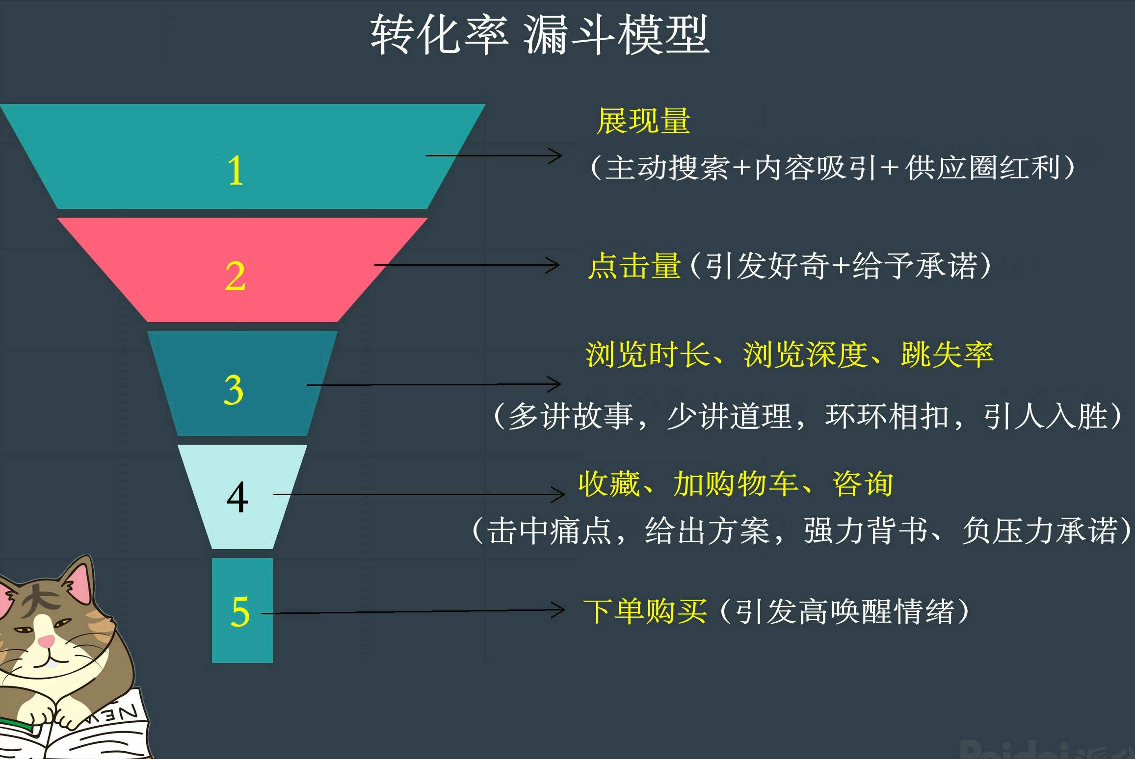 阿里巴巴国际站自然流量怎么上去_阿里巴巴如何获取流量