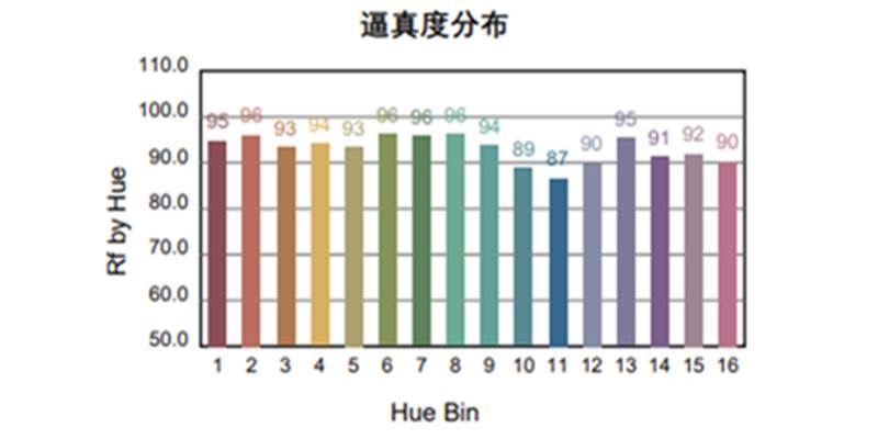 卧室智能家居系统 