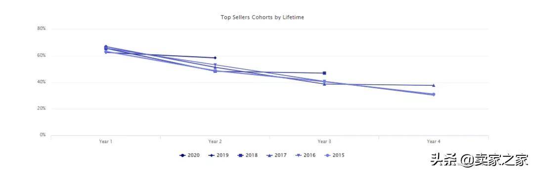 亚马逊2022年选品趋势|2022亚马逊爆款产品预测