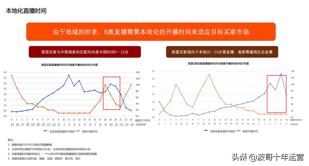 阿里巴巴国际站直播间入口_阿里巴巴国际站直播平台入口在哪