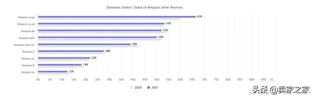 亚马逊2022年选品趋势|2022亚马逊爆款产品预测