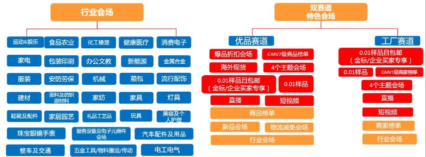 阿里巴巴新贸节怎么报名 阿里巴巴国际站新贸节