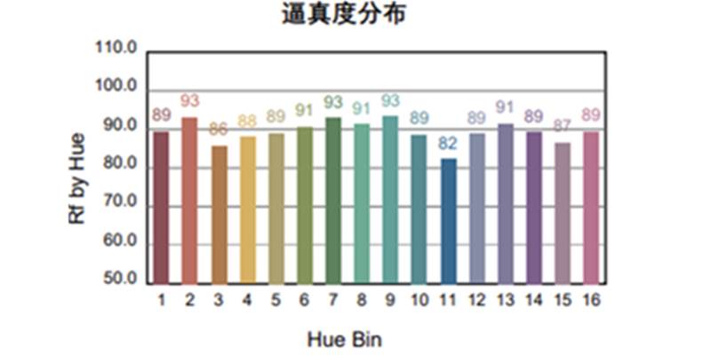 卧室智能家居系统 