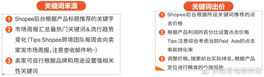 哪种方式可以获得shopee的搜索流量|shopee商城条件