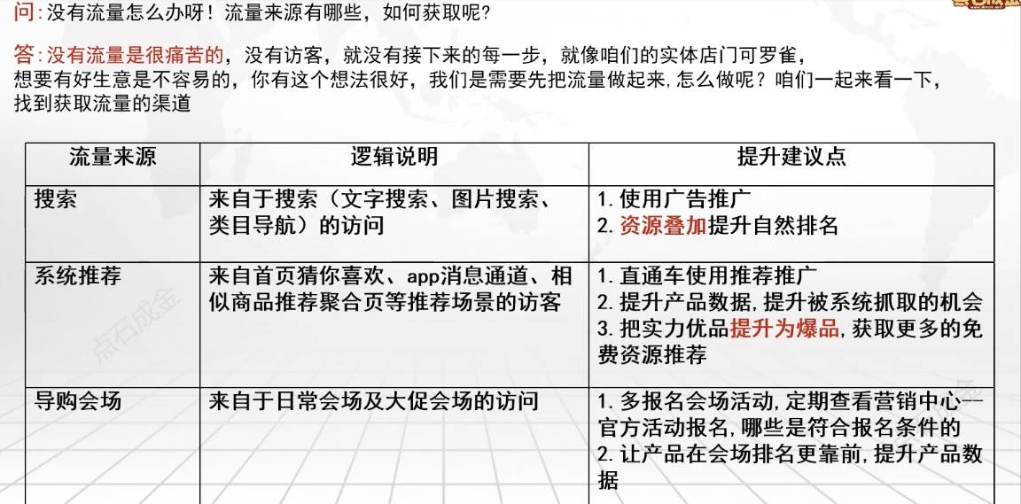 阿里巴巴国际站自然流量怎么上去_阿里巴巴如何获取流量