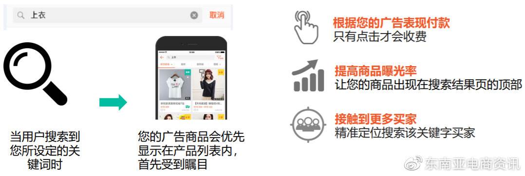 哪种方式可以获得shopee的搜索流量|shopee商城条件