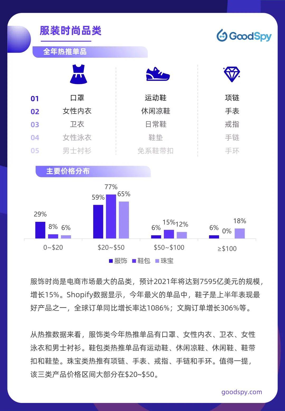 2022年跨境电商好做吗|2022新兴跨境电商平台