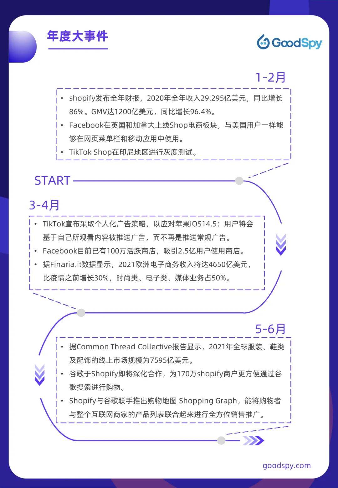 2022年跨境电商好做吗|2022新兴跨境电商平台