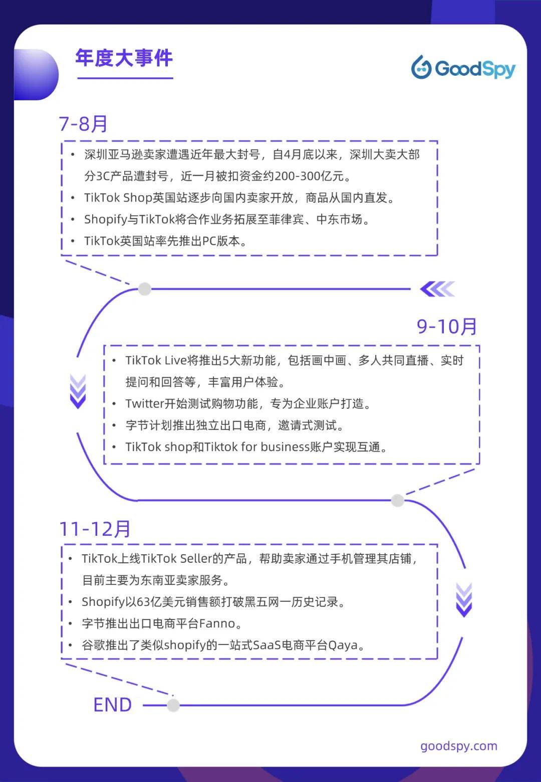 2022年跨境电商好做吗|2022新兴跨境电商平台