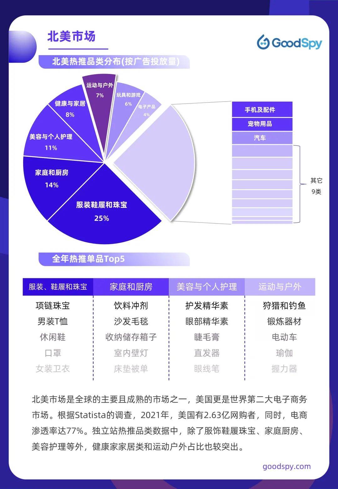 2022年跨境电商好做吗|2022新兴跨境电商平台