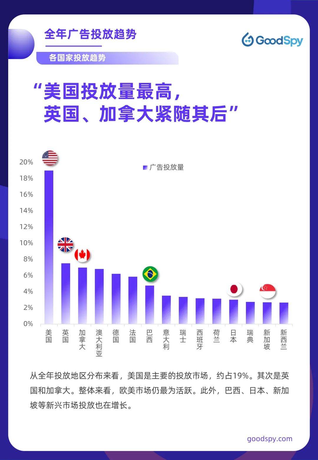 2022年跨境电商好做吗|2022新兴跨境电商平台