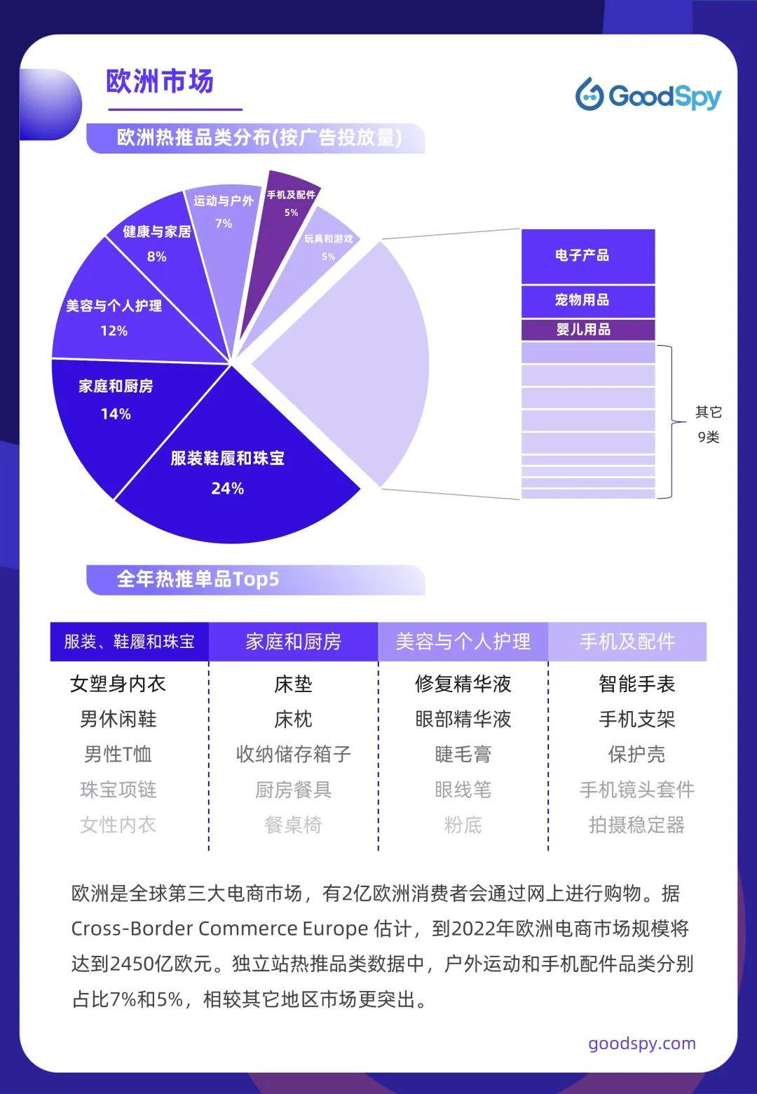 2022年跨境电商好做吗|2022新兴跨境电商平台