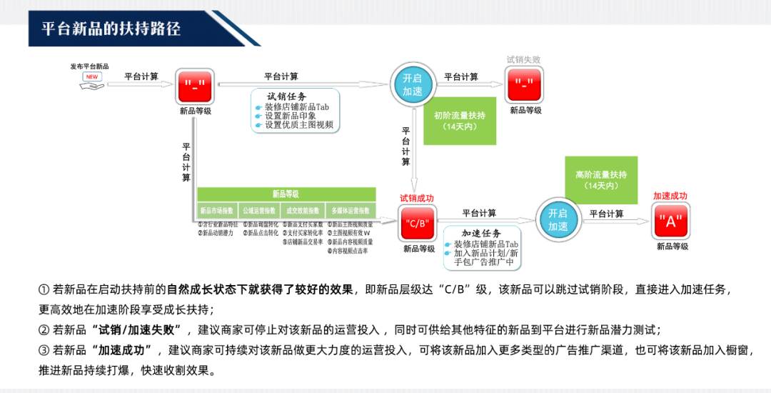 阿里巴巴国际站运营模式_阿里巴巴国际站如何发布产品