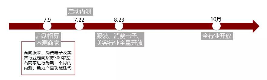 阿里巴巴国际站运营模式_阿里巴巴国际站如何发布产品