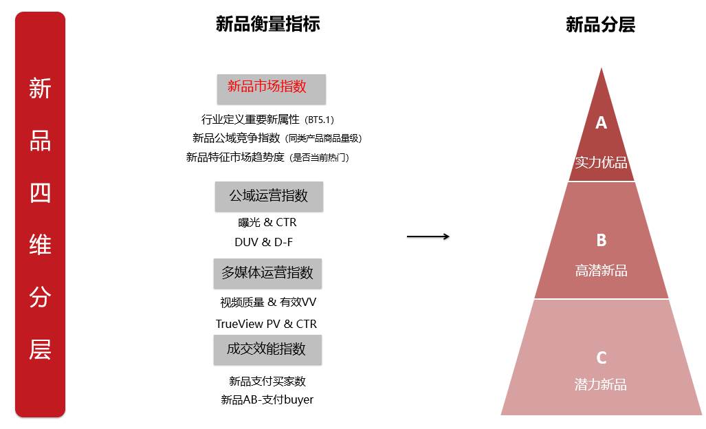 阿里巴巴国际站运营模式_阿里巴巴国际站如何发布产品