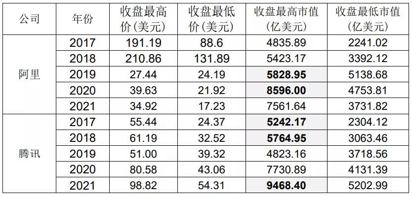 亚马逊占美国市场份额|亚马逊霸主