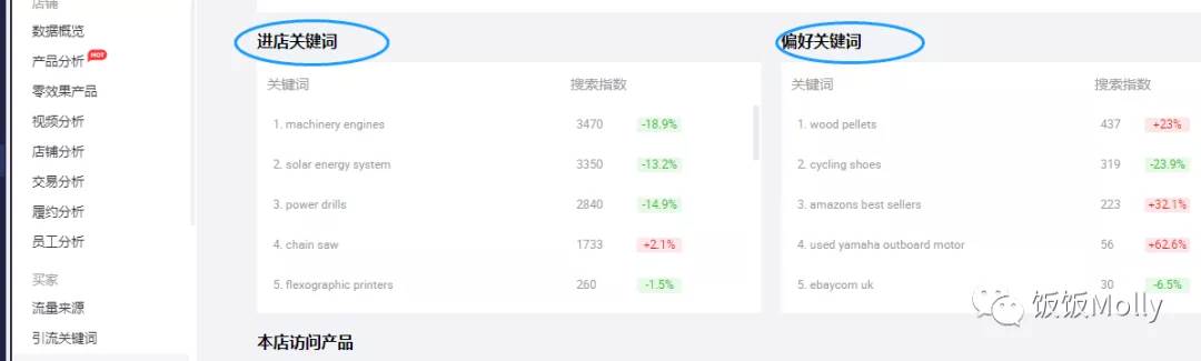 阿里国际站的关键词在哪里看到（阿里巴巴国际站关键词整理表）