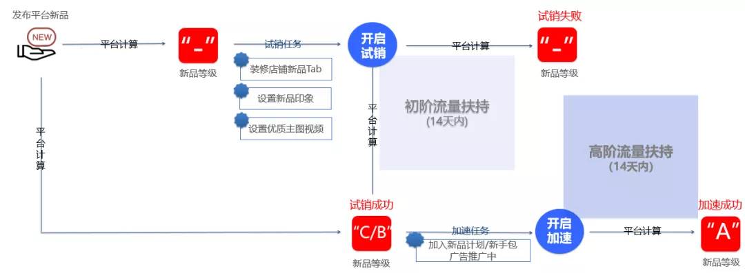 阿里巴巴国际站运营模式_阿里巴巴国际站如何发布产品