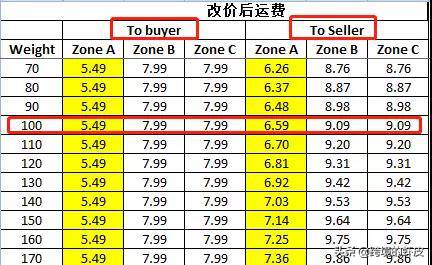 shopee运费计算 shopee卖家需要承担多少运费