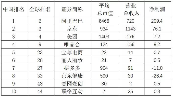 亚马逊占美国市场份额|亚马逊霸主