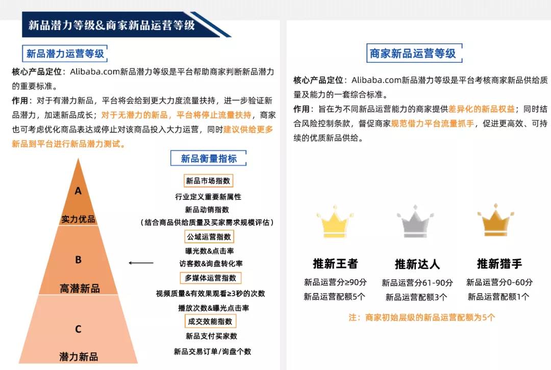 阿里巴巴国际站运营模式_阿里巴巴国际站如何发布产品