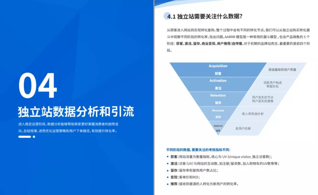 独立站跨境电商怎么做（我想做跨境电商）