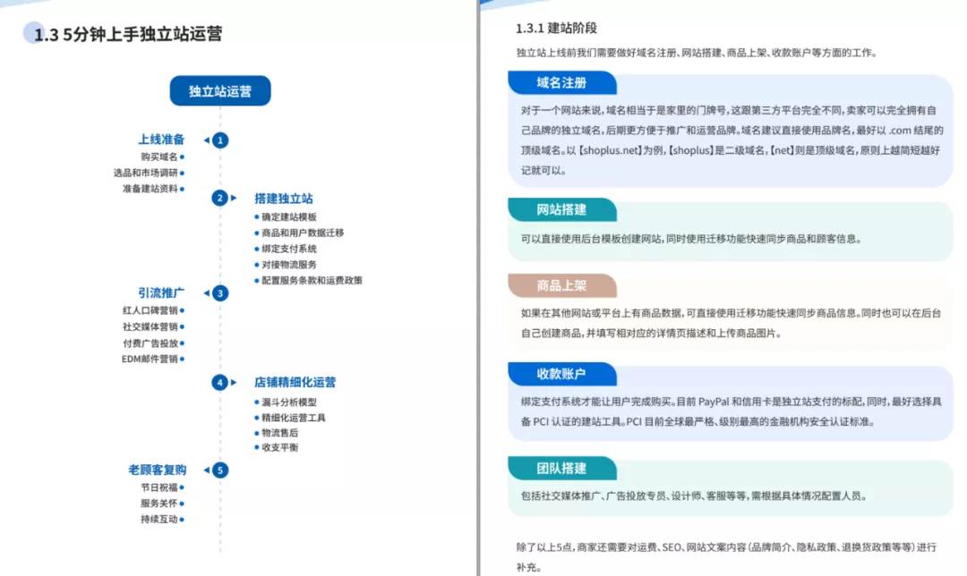 独立站跨境电商怎么做（我想做跨境电商）