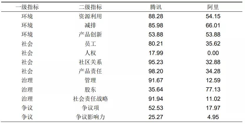 亚马逊占美国市场份额|亚马逊霸主