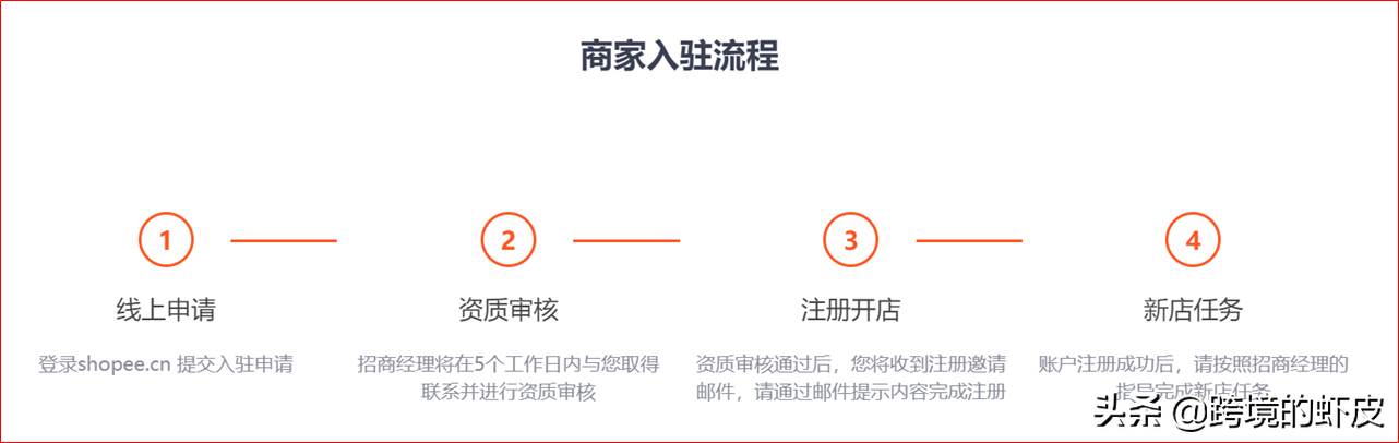 怎么入驻shopee|shopee入驻没通过还能再次入驻吗