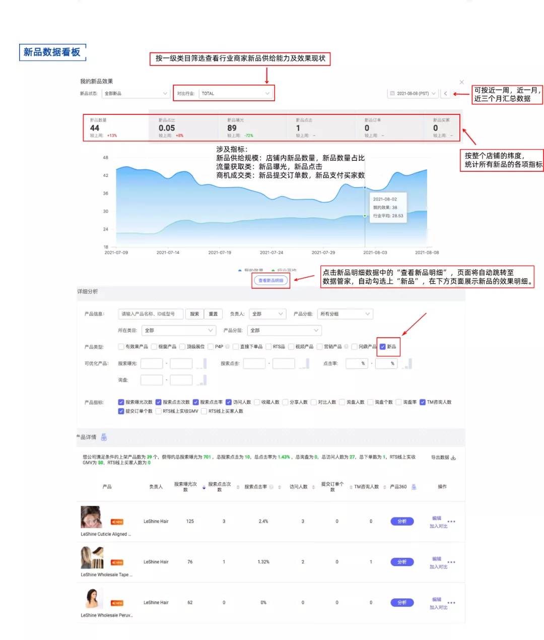 阿里巴巴国际站运营模式_阿里巴巴国际站如何发布产品