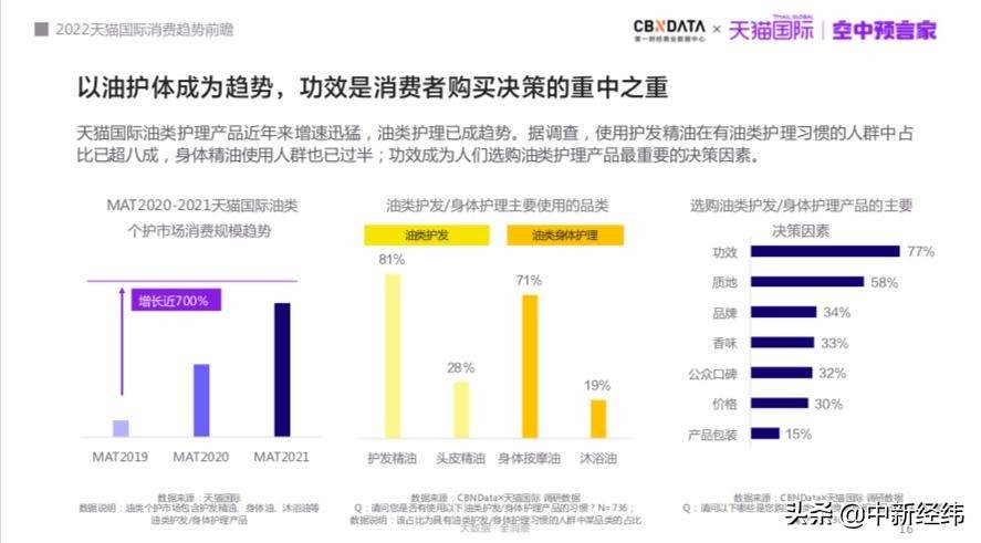 天猫国际跨境电商营销现状|未来跨境电商的发展趋势