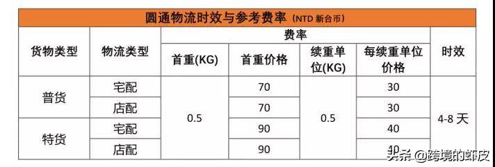 shopee运费计算 shopee卖家需要承担多少运费