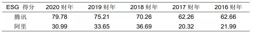 亚马逊占美国市场份额|亚马逊霸主