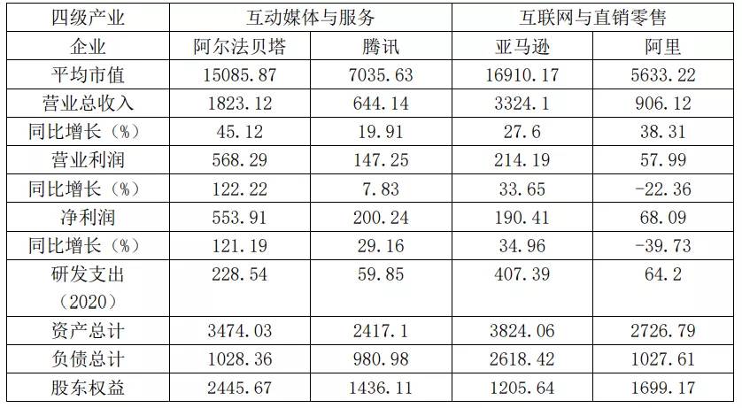 亚马逊占美国市场份额|亚马逊霸主