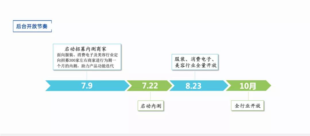 阿里巴巴国际站运营模式_阿里巴巴国际站如何发布产品