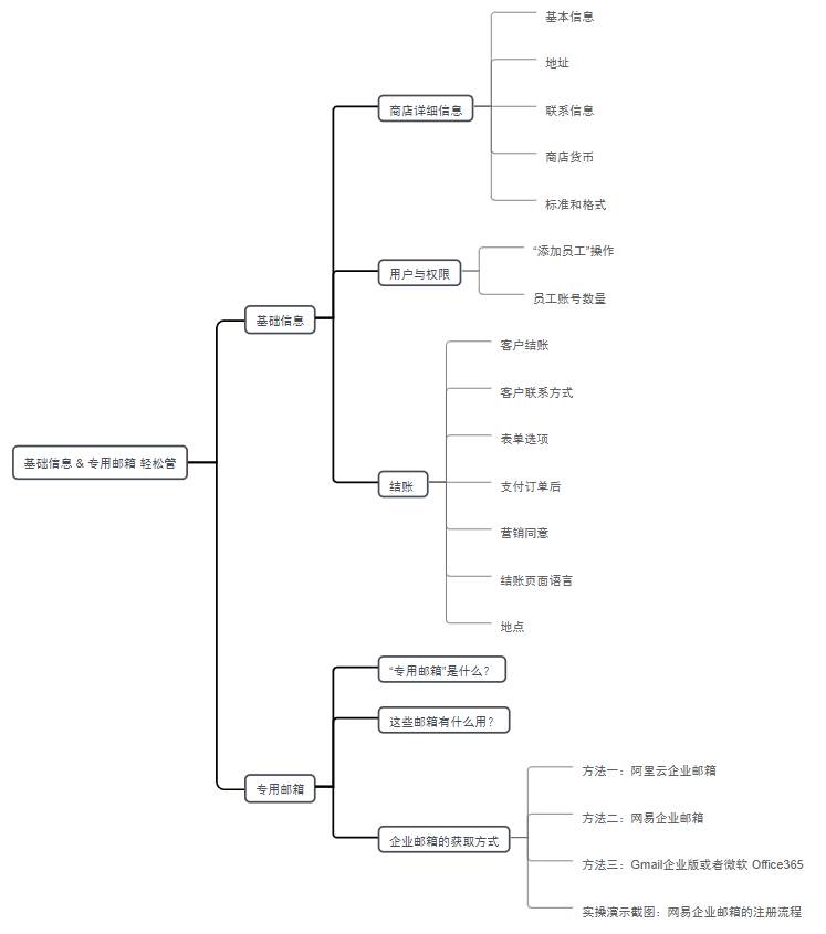 建立站点及编写HTML基本文档（社区主站搭建系统）