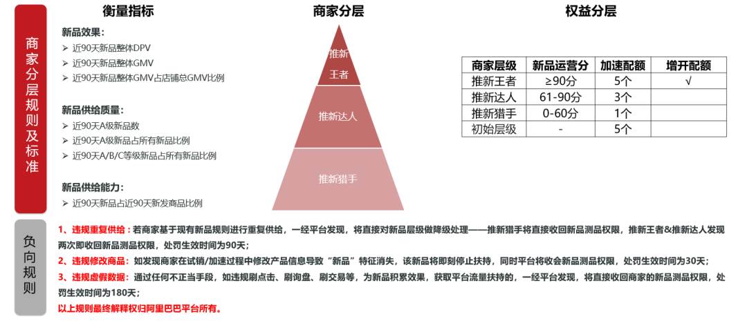 阿里巴巴国际站运营模式_阿里巴巴国际站如何发布产品