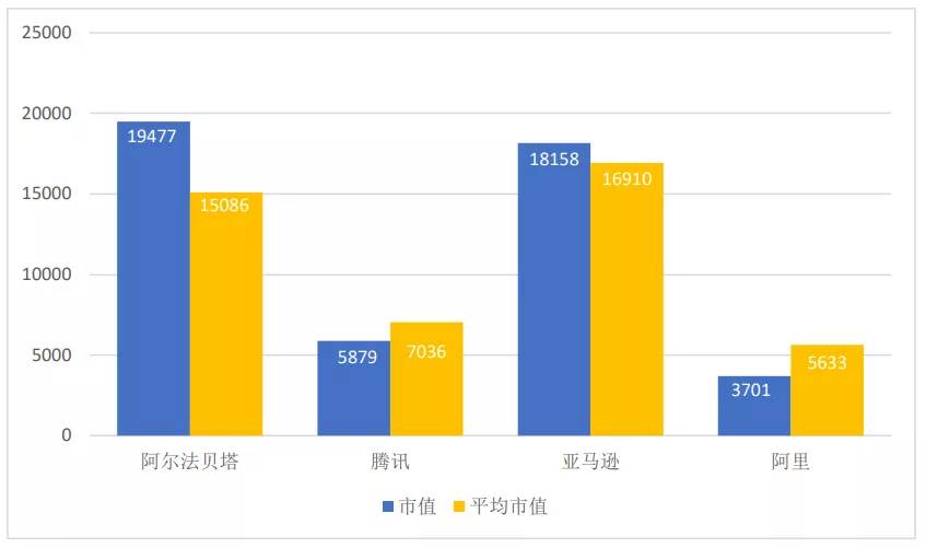 亚马逊占美国市场份额|亚马逊霸主