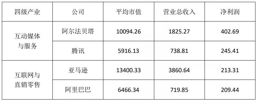 亚马逊占美国市场份额|亚马逊霸主