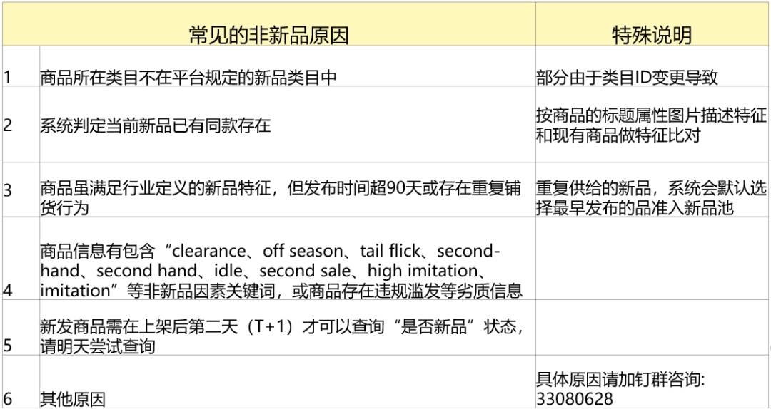 阿里巴巴国际站运营模式_阿里巴巴国际站如何发布产品